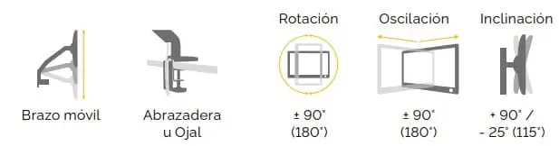 Características de un brazo para monitor