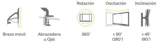 Posibilidades de colocación de un brazo de monitor