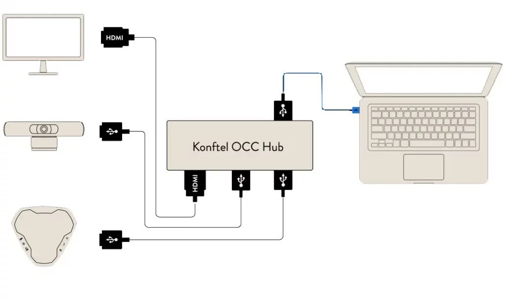 Konftel-OCC-Hub-uso