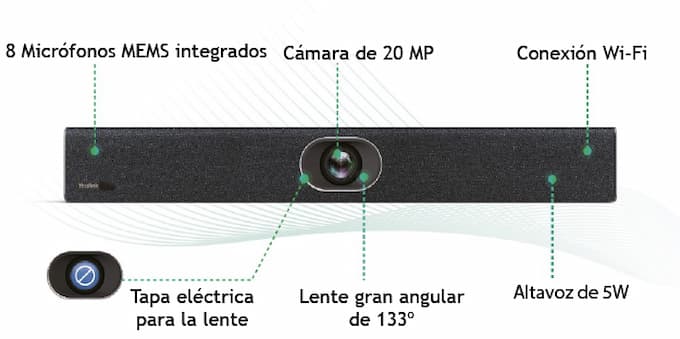 YEALINK UVC40 ESPECIFICACIONES