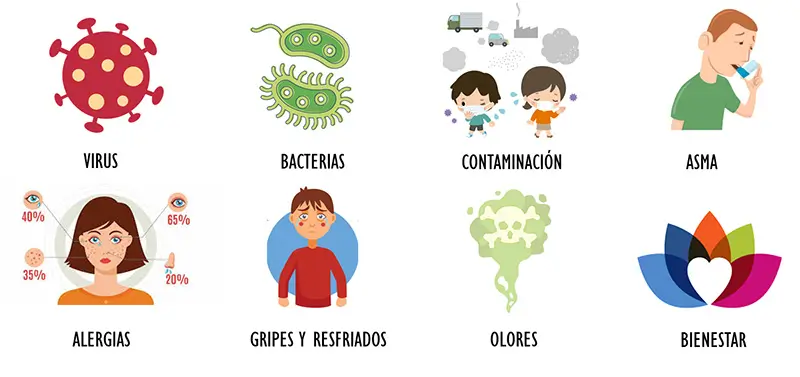 beneficios del uso de un purificador de aire para casa
