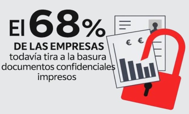 mala práctica en la protección de datos