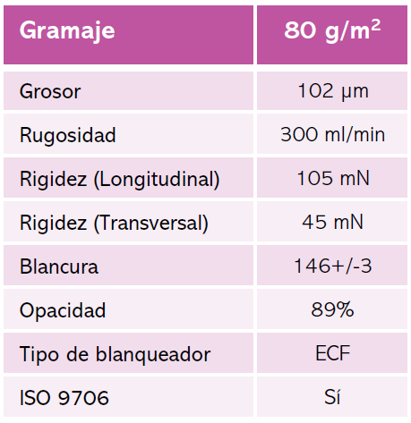 PAPEL A4 A BUEN PRECIO