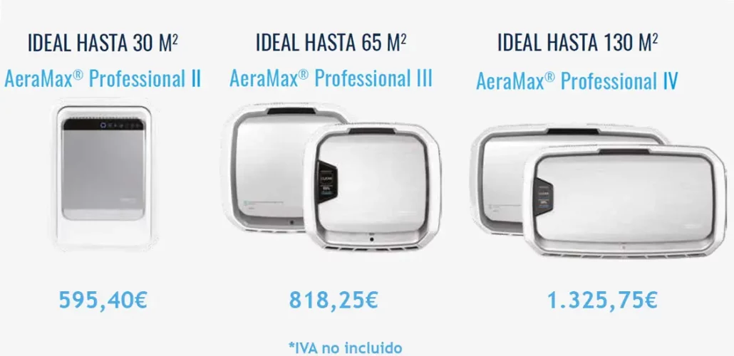 purificadores de aire Aeramax Professional precios rebajados