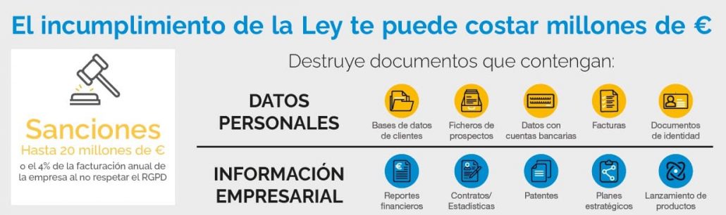 que documentación destruir en una destructora de papel