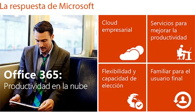 solucion-office-365
